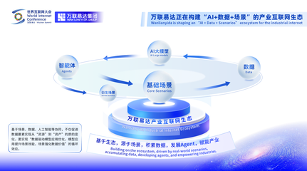 2025世界互聯(lián)網(wǎng)大會(huì) | 萬(wàn)聯(lián)易達(dá)張棟分享AI賦能產(chǎn)業(yè)發(fā)展新“方法論”
