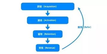 5個高效方法，11張圖，從0搭建互聯(lián)網(wǎng)數(shù)據(jù)服務數(shù)據(jù)分析體系