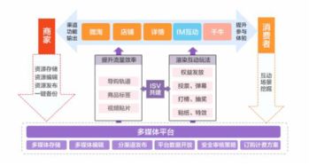 剖析互聯(lián)網(wǎng)時代本地化服務 以阿里、千機團、CarLife為例的數(shù)據(jù)服務革新