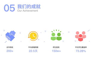 奕報告與芥末堆 探索全球教育科技公司與互聯(lián)網(wǎng)數(shù)據(jù)服務